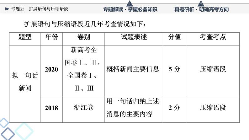 第4部分 专题5　扩展语句与压缩语段课件PPT05