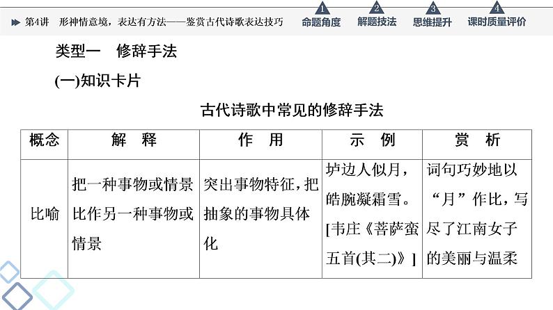 第3部分 专题2　第4讲　形神情意境，表达有方法——鉴赏古代诗歌表达技巧课件PPT第6页