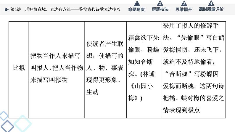 第3部分 专题2　第4讲　形神情意境，表达有方法——鉴赏古代诗歌表达技巧课件PPT第7页