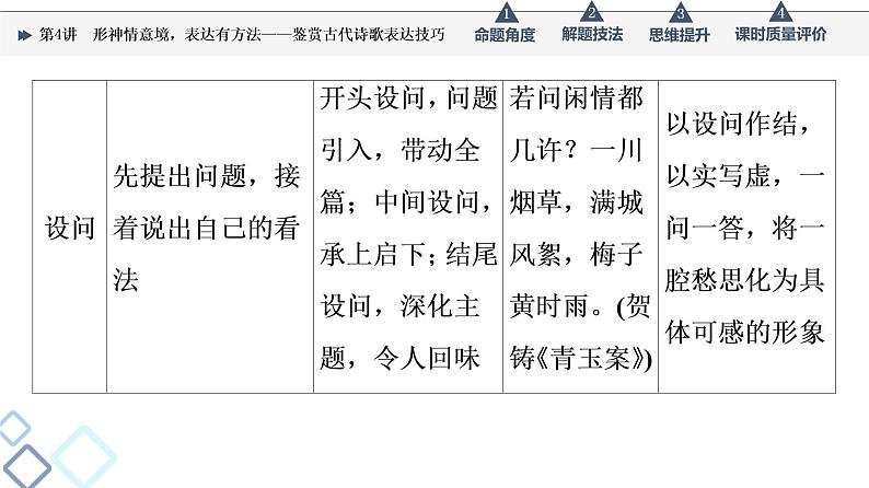 第3部分 专题2　第4讲　形神情意境，表达有方法——鉴赏古代诗歌表达技巧课件PPT第8页