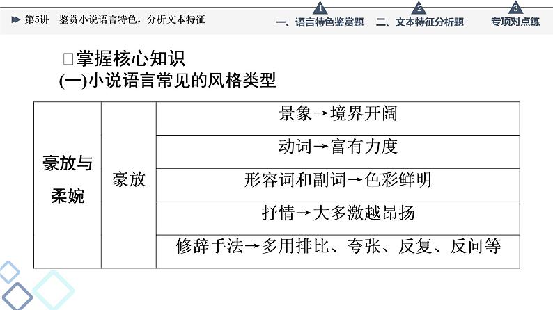 板块2 专题1 考题研析  第5讲　鉴赏小说语言特色，分析文本特征课件PPT05