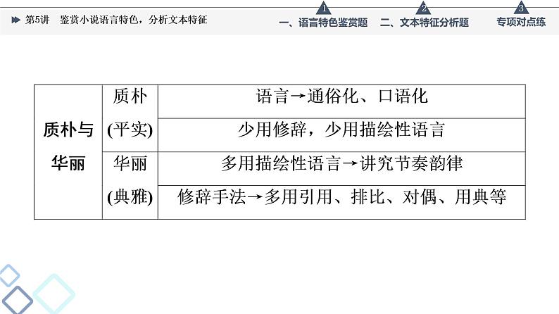 板块2 专题1 考题研析  第5讲　鉴赏小说语言特色，分析文本特征课件PPT08