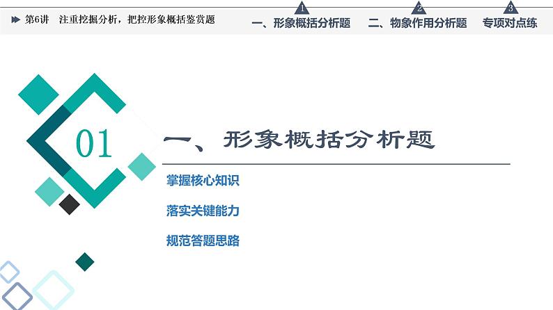 板块2 专题2 考题研析  第6讲　注重挖掘分析，把控形象概括鉴赏题课件PPT03