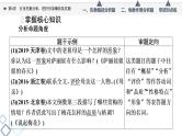 板块2 专题2 考题研析  第6讲　注重挖掘分析，把控形象概括鉴赏题课件PPT