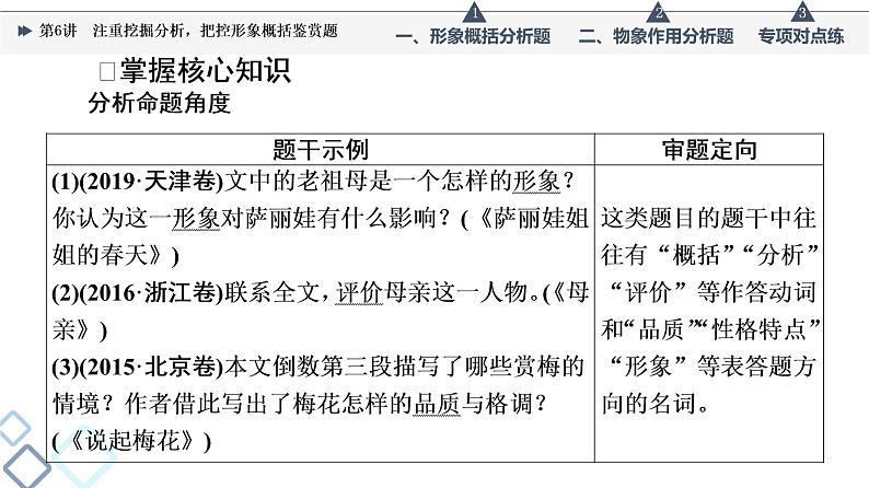 板块2 专题2 考题研析  第6讲　注重挖掘分析，把控形象概括鉴赏题课件PPT05