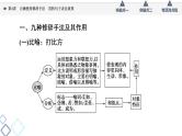 板块4 专题1 考题研析  第4讲　正确使用修辞手法　赏析句子表达效果课件PPT