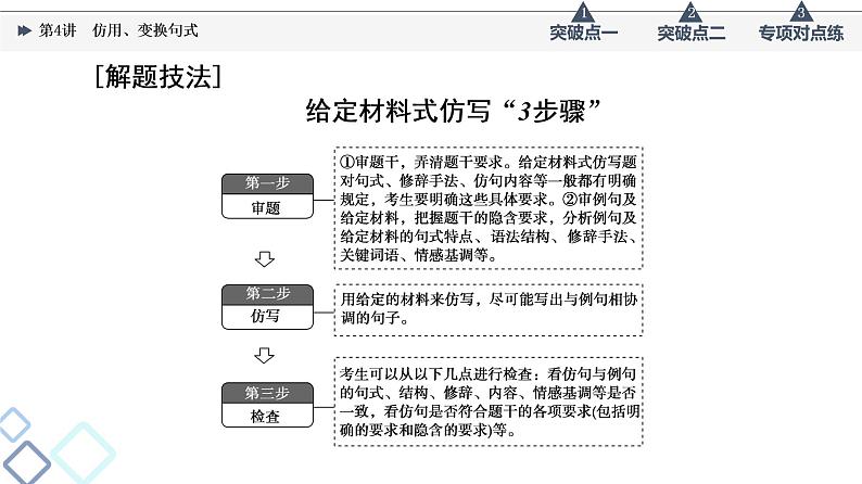 板块4 专题2 考题研析  第4讲　仿用、变换句式课件PPT第5页