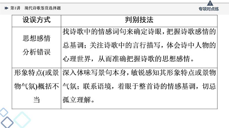 板块2 专题3 考题研析  第1讲　现代诗歌鉴赏选择题课件PPT04