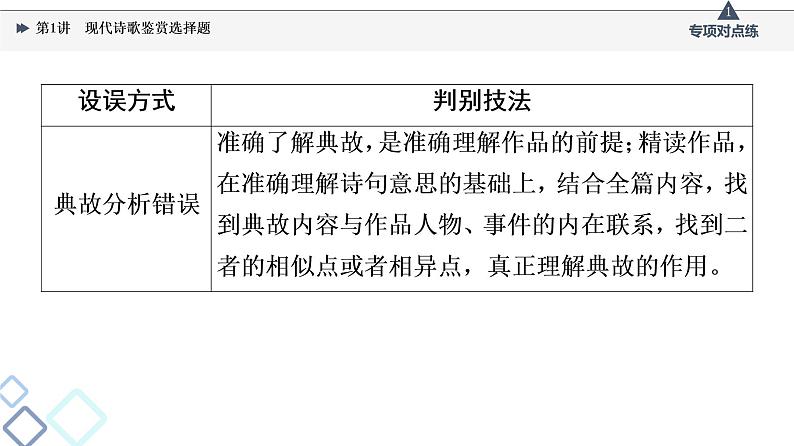 板块2 专题3 考题研析  第1讲　现代诗歌鉴赏选择题课件PPT05