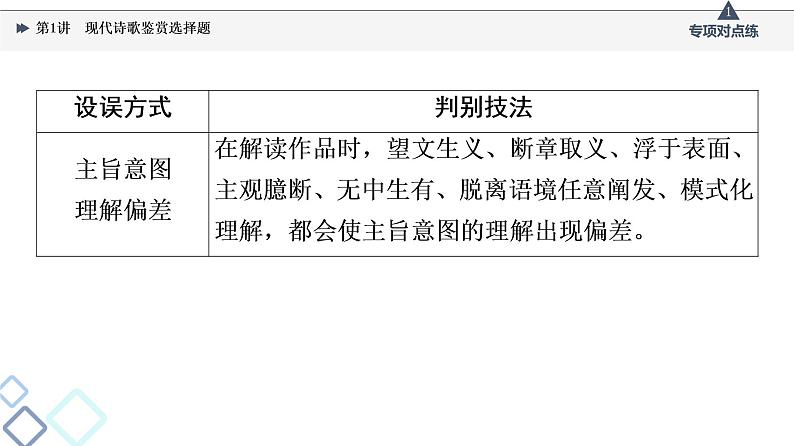 板块2 专题3 考题研析  第1讲　现代诗歌鉴赏选择题课件PPT06