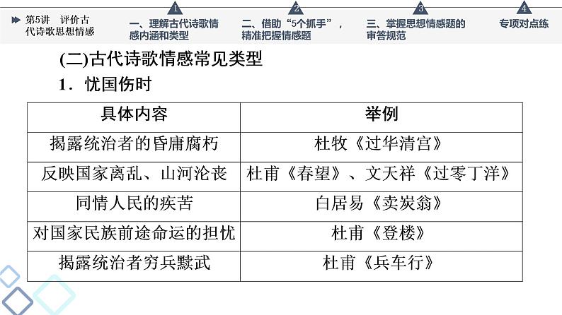 板块3 专题2 考题研析  第5讲　评价古代诗歌思想情感课件PPT07