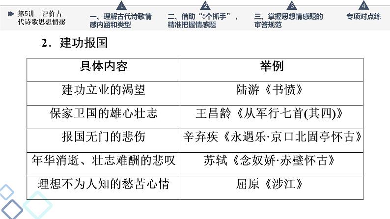 板块3 专题2 考题研析  第5讲　评价古代诗歌思想情感课件PPT08