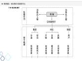 板块2 专题1 教材链接  依托教材才能洞悉考点课件PPT