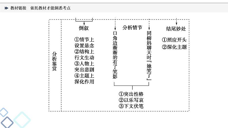 板块2 专题1 教材链接  依托教材才能洞悉考点课件PPT第4页