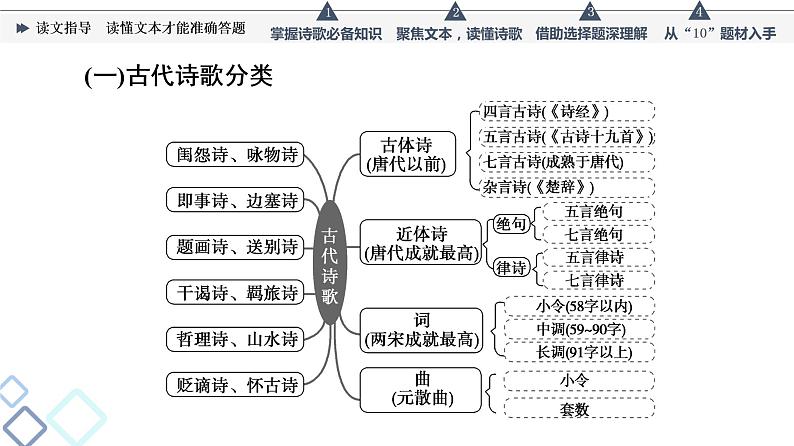 板块3 专题2 读文指导  读懂文本才能准确答题课件PPT第4页