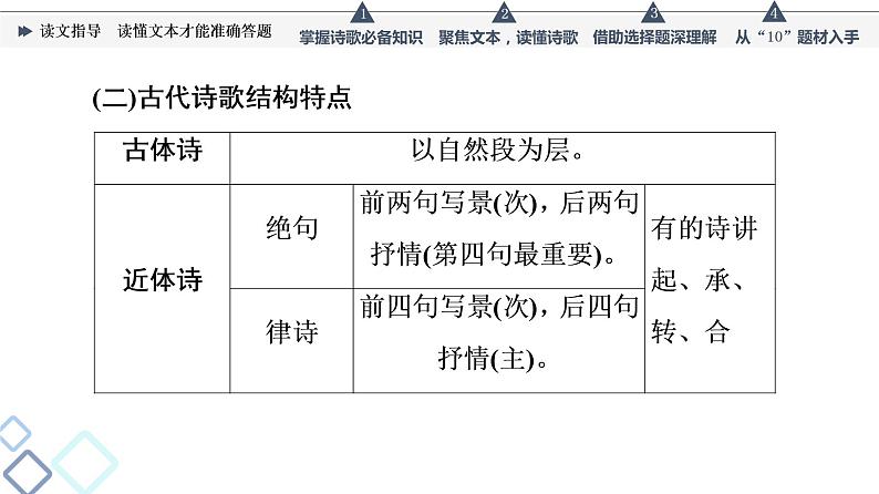 板块3 专题2 读文指导  读懂文本才能准确答题课件PPT第8页