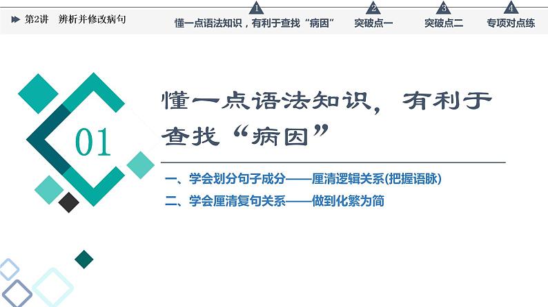 板块4 专题1 考题研析  第2讲　辨析并修改病句课件PPT第2页