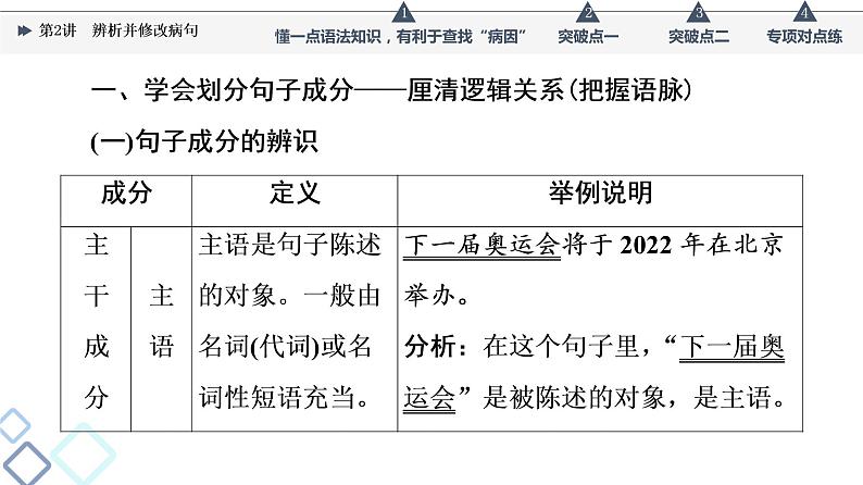板块4 专题1 考题研析  第2讲　辨析并修改病句课件PPT第3页