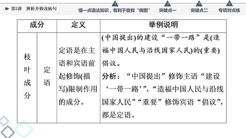 板块4 专题1 考题研析  第2讲　辨析并修改病句课件PPT第6页