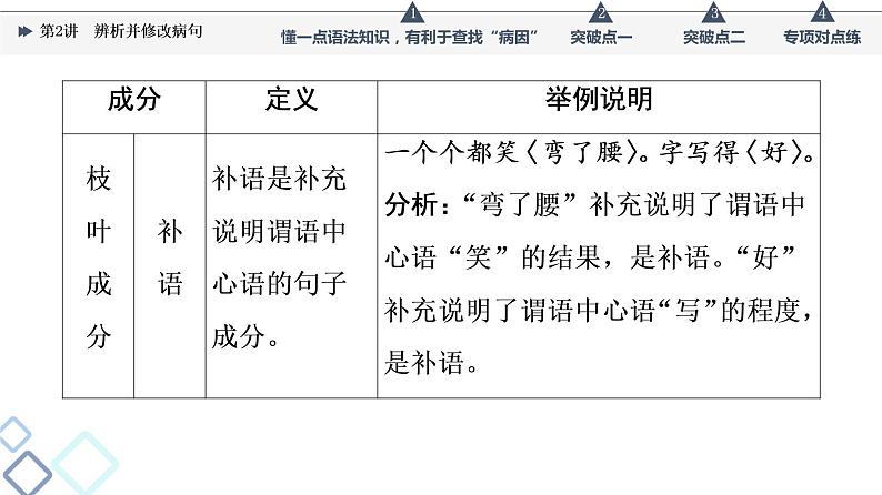 板块4 专题1 考题研析  第2讲　辨析并修改病句课件PPT第8页