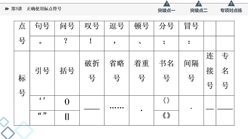 板块4 专题1 考题研析  第3讲　正确使用标点符号课件PPT第4页