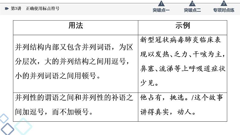 板块4 专题1 考题研析  第3讲　正确使用标点符号课件PPT第7页