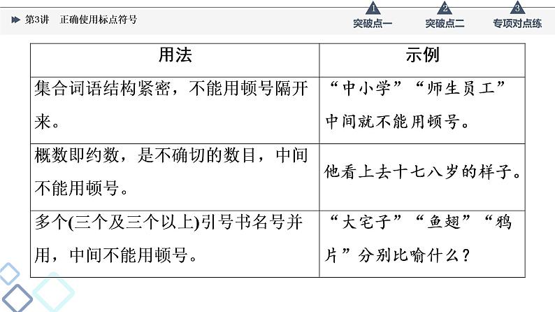 板块4 专题1 考题研析  第3讲　正确使用标点符号课件PPT第8页