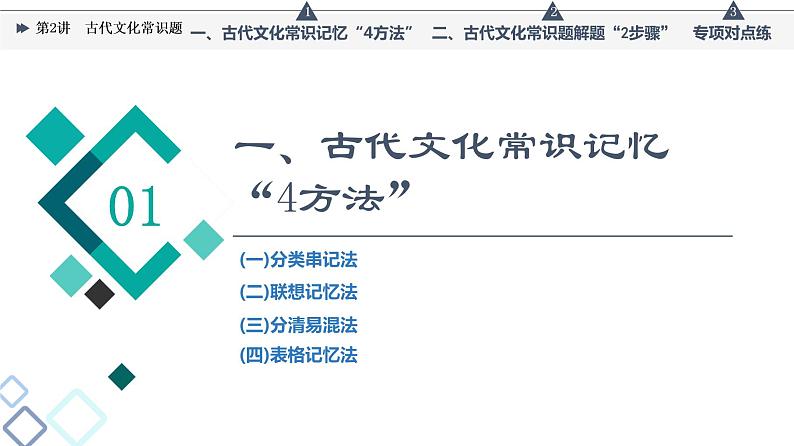 板块3 专题1 考题研析  题型突破篇 第2讲　古代文化常识题课件PPT03