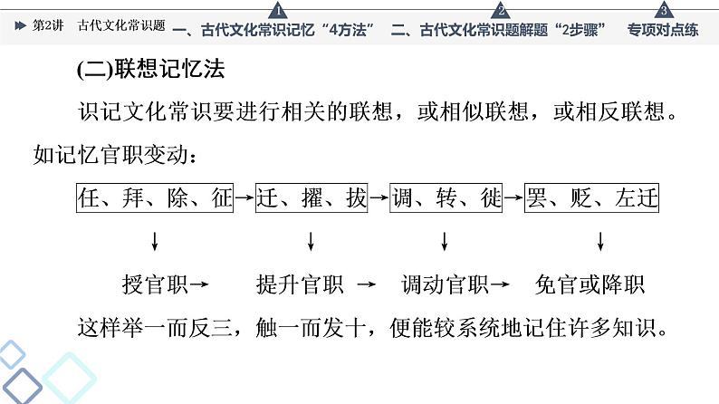 板块3 专题1 考题研析  题型突破篇 第2讲　古代文化常识题课件PPT08