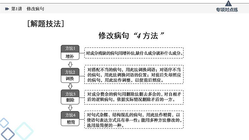 板块4 专题2 考题研析  第1讲　修改病句课件PPT第3页