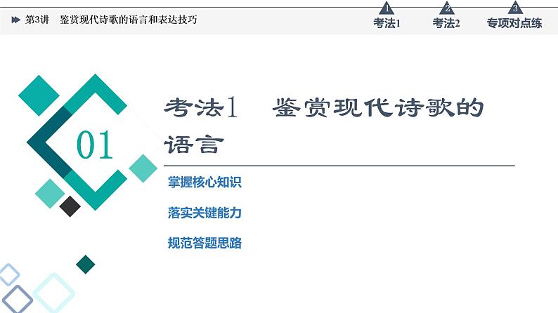 板块2 专题3 考题研析  第3讲　鉴赏现代诗歌的语言和表达技巧课件PPT03