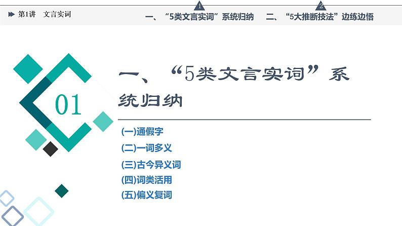 板块3 专题1 考题研析  文言基础篇 第1讲　文言实词课件PPT第5页