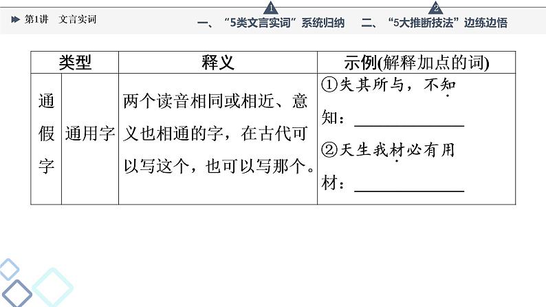 板块3 专题1 考题研析  文言基础篇 第1讲　文言实词课件PPT第7页