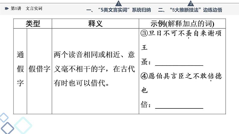 板块3 专题1 考题研析  文言基础篇 第1讲　文言实词课件PPT第8页