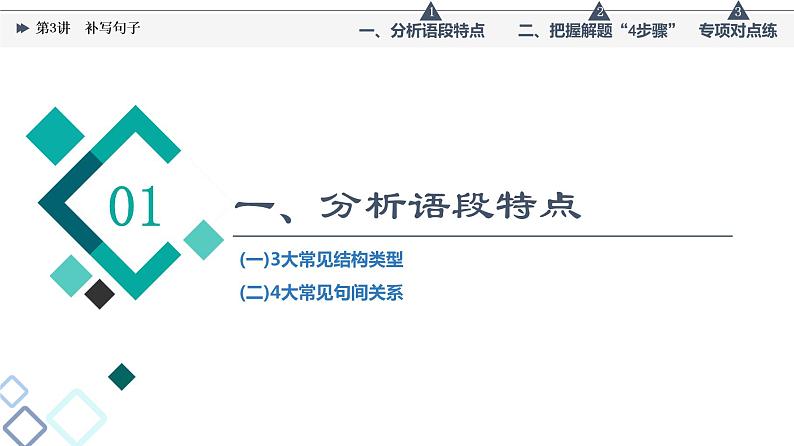 板块4 专题2 考题研析  第3讲　补写句子课件PPT第3页