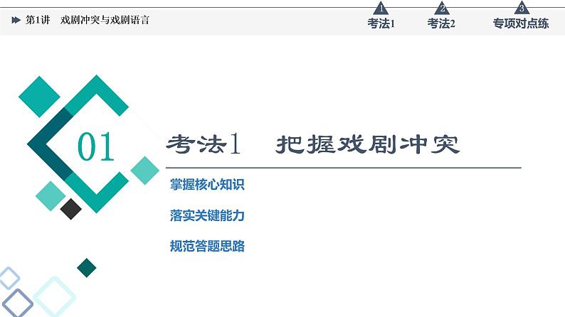 板块2 专题4 考题研析  第1讲　戏剧冲突与戏剧语言课件PPT03