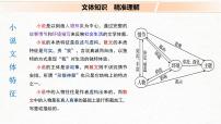 高考语文文学类文本阅读1 小说（整体阅读）（课件）