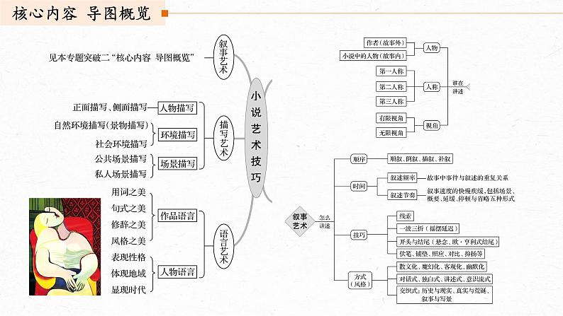 高考语文文学类文本阅读6 小说（赏析艺术技巧）（课件）第1页