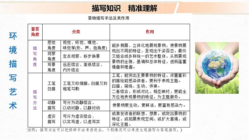 高考语文文学类文本阅读6 小说（赏析艺术技巧）（课件）第3页