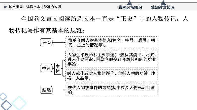 板块3 专题1 读文指导  读懂文本才能准确答题课件PPT第4页