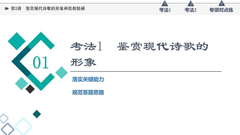 板块2 专题3 考题研析  第2讲　鉴赏现代诗歌的形象和思想情感课件PPT03