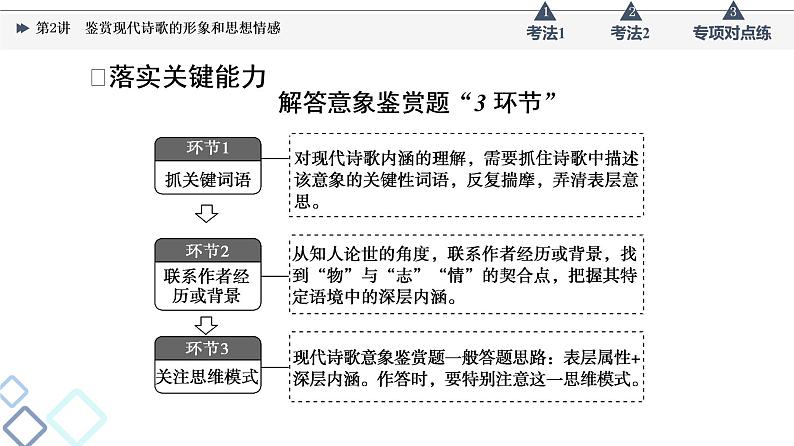 板块2 专题3 考题研析  第2讲　鉴赏现代诗歌的形象和思想情感课件PPT06