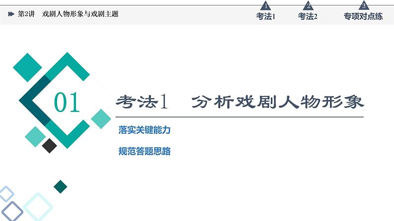 板块2 专题4 考题研析  第2讲　戏剧人物形象与戏剧主题课件PPT第3页