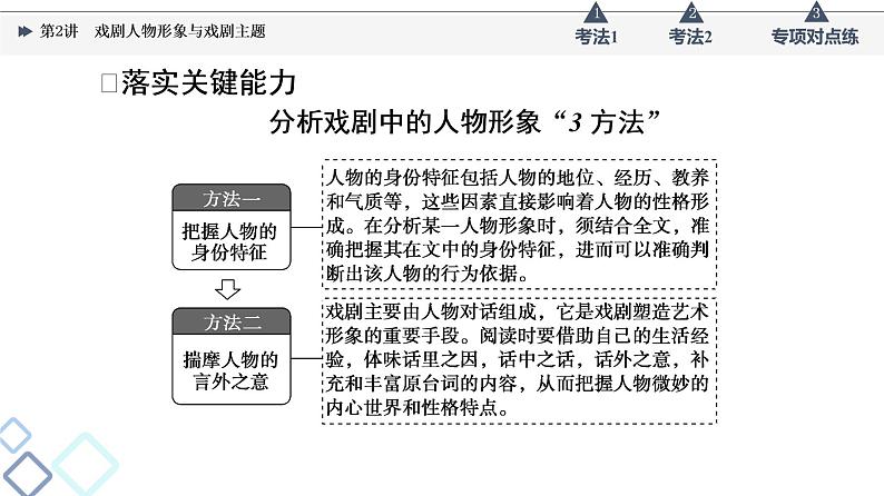 板块2 专题4 考题研析  第2讲　戏剧人物形象与戏剧主题课件PPT第6页