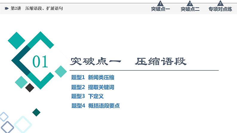 板块4 专题2 考题研析  第2讲　压缩语段、扩展语句课件PPT03