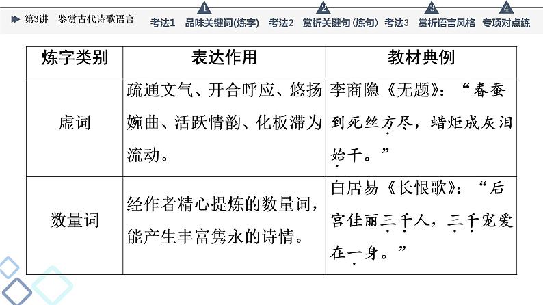 板块3 专题2 考题研析  第3讲　鉴赏古代诗歌语言课件PPT06