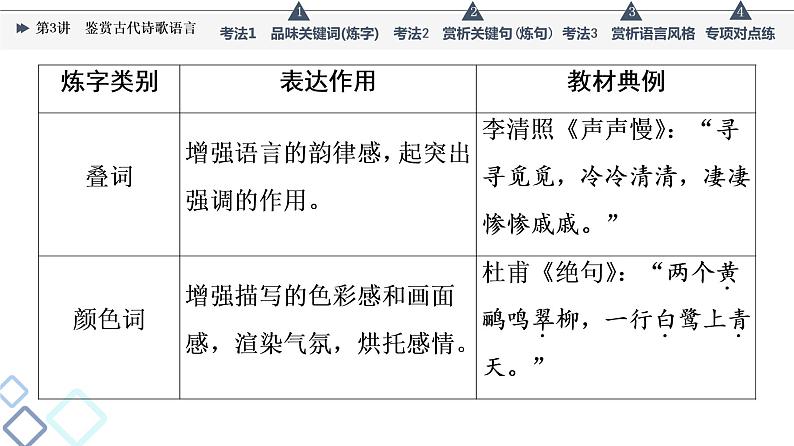 板块3 专题2 考题研析  第3讲　鉴赏古代诗歌语言课件PPT07