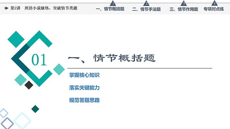 板块2 专题1 考题研析  第2讲　厘清小说脉络，突破情节类题课件PPT第3页