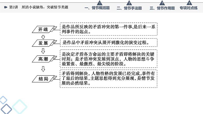 板块2 专题1 考题研析  第2讲　厘清小说脉络，突破情节类题课件PPT第6页