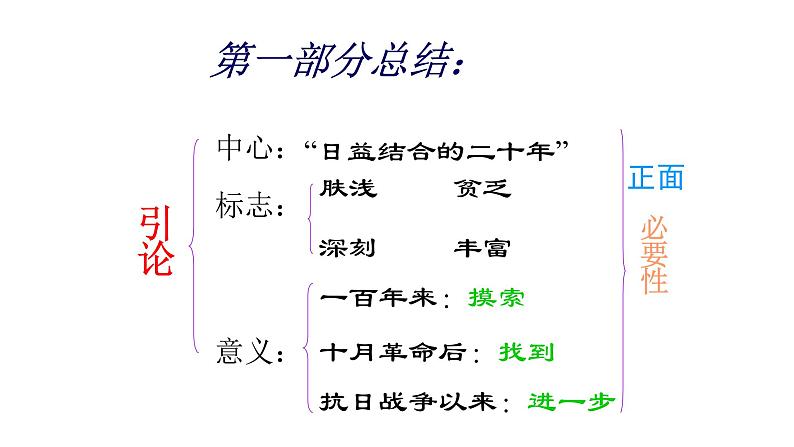 部编版高中语文选择性必修中册《改造我们的学习》课件第5页